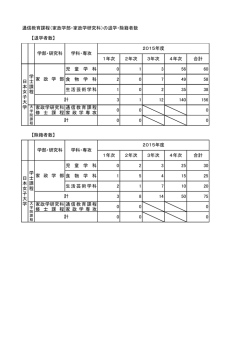 通信教育課程（家政学部・家政学研究科）の退学・除籍者数 1年次 2年次