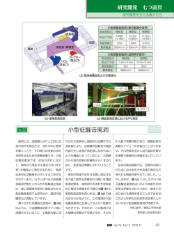 小型低騒音風洞