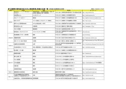 認知症の人に優しい地域づくり取組み企業一覧（PDF：61KB）