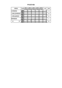 学位授与数