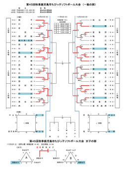 勝ち上がり表