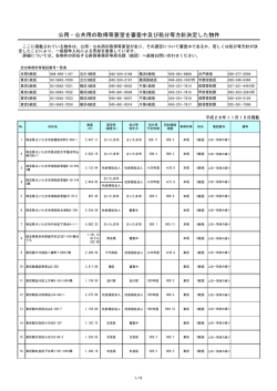 公用・公共用の取得等要望を審査中及び処分等方針決定した物件