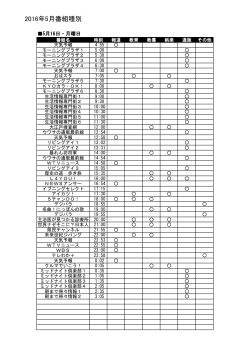 2016年05月第3週