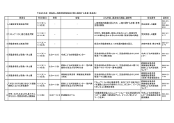 H28人権教育啓発推進月間事業一覧.