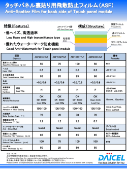タッチパネルの裏貼り用飛散防止（ASF）フィルム