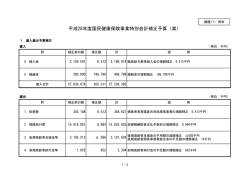 議題(1) 資料 （PDF 172.0KB）