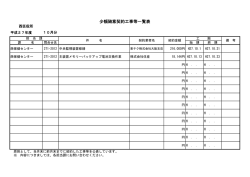 少額随意契約工事等一覧表