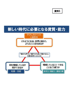 新しい時代に必要となる資質・能力