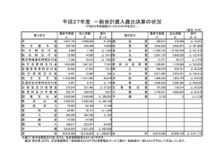 平成27年度 一般会計歳入歳出決算の状況