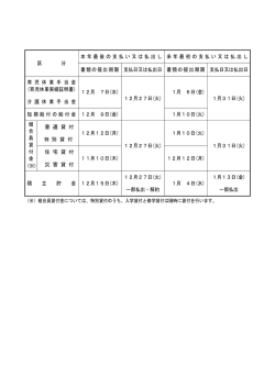 区 分 本年最後の支払い又は払出し 来年最初の支払い又は払出し 書類
