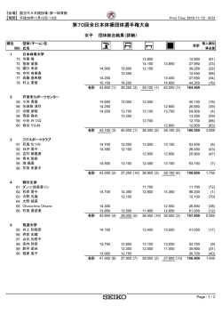 女子団体選手権結果