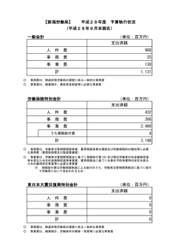 一般会計 （単位：百万円） 支出済額 人 件 費 968 事 務 費