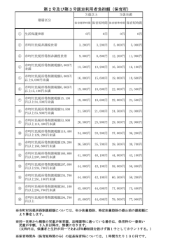 利用者負担額表(PDF文書)
