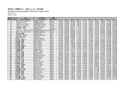 Result - Top Runners大会結果PDF版