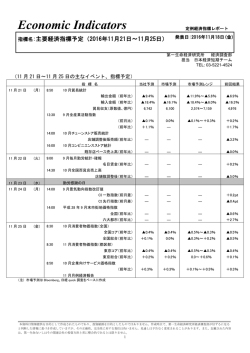 Economic Indicators 定例経済指標レポート