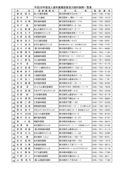 平成28年度成人歯科健康診査協力歯科医師一覧表