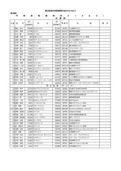 出番 選 手 JEF 会員番号 馬 名 JEF 登録番号 馬 番 号