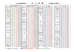 六ヶ所線 上下線