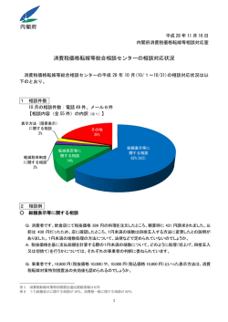 消費税価格転嫁等総合相談センターの相談対応状況