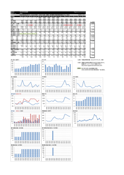 4506 大日本住友製薬