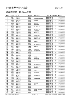 わたり復興マラソン大会 距離別成績一覧：5kmの部