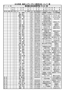 2016年度 地区トップリーグU-18東京2008 メンバー表 東京都立保谷