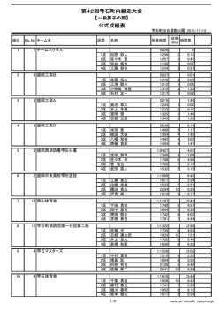 公式成績表 第42回雫石町内継走大会