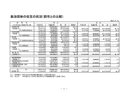 H27政治団体の収支前年比較（資料4） - www3.pref.shimane.jp_島根県