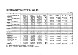 H27政治団体の収支前年比較（資料4） - www3.pref.shimane.jp_島根県