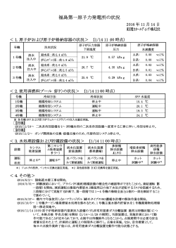 福島第一原子力発電所の状況