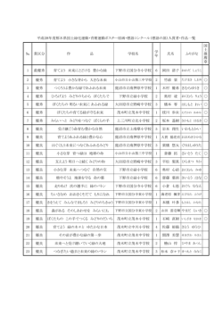 賞区分 作 品 学校名 学 年 氏名 ふりがな 国 土 推 薦 ※ 1 最