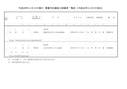 平成28年11月13日執行 豊橋市長選挙立候補者一覧表 (平成28年11