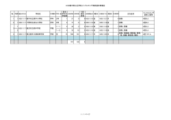 H28栃木県公立学校インフルエンザ様疾患休業報告 学校名 該当 学年