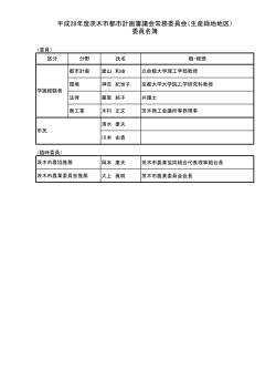 平成28年度茨木市都市計画審議会常務委員会（生産緑地地区） 委員名簿