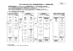 資料 3