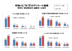 25年 2 月 実施 （現 2 年生）