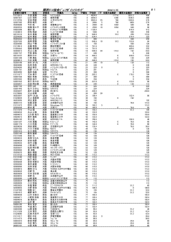 女子15歳以下ダブルス