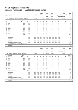 Judges Scores