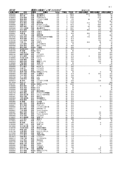 女子13歳以下シングルス
