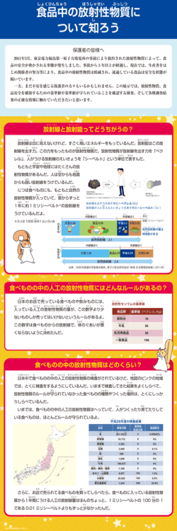 食品中の放射性物質について知ろう[PDF:1.2MB]