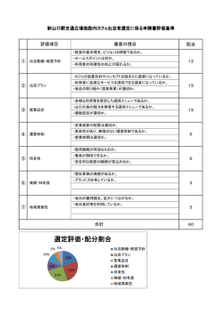 申請書評価基準及び審査票 (PDF形式：53KB)