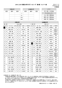 2016 ムロオ 関西大学ラグビーAリーグ 第5節 メンバー表
