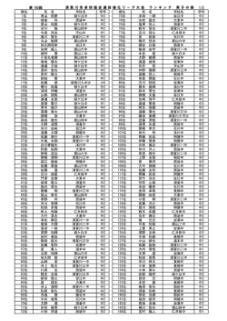 第 192回 1/2 順位 氏 名 学校名 学年 順位 氏 名 学校名 学年 1位 青山