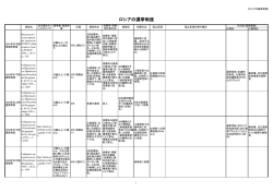 ロシアの選挙制度