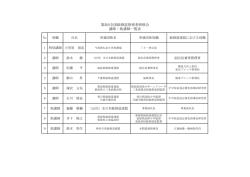 講師名簿（PDF）