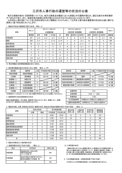 三沢市人事行政の運営等の状況の公表（平成28年度） [59KB pdfファイル]