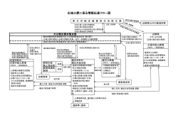 フロー図 [PDFファイル／72KB]