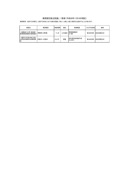 業務委託発注見通し一覧表（平成28年11月18日現在）