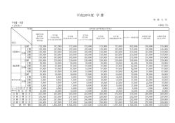 学部[一部]2年次