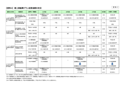 資料4:成果指標の状況（PDF：179KB）